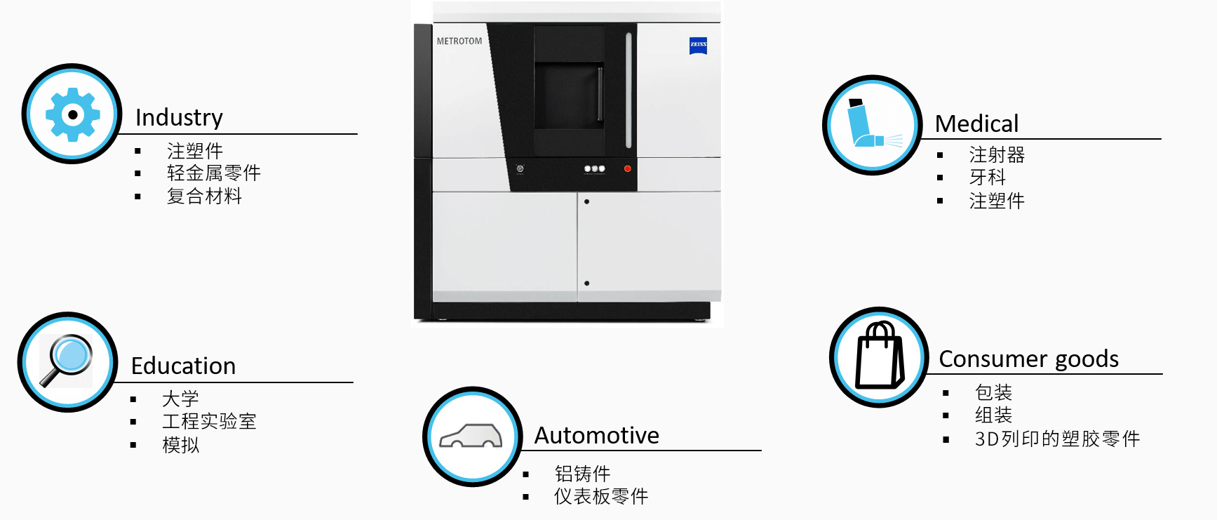 镇江镇江蔡司镇江工业CT