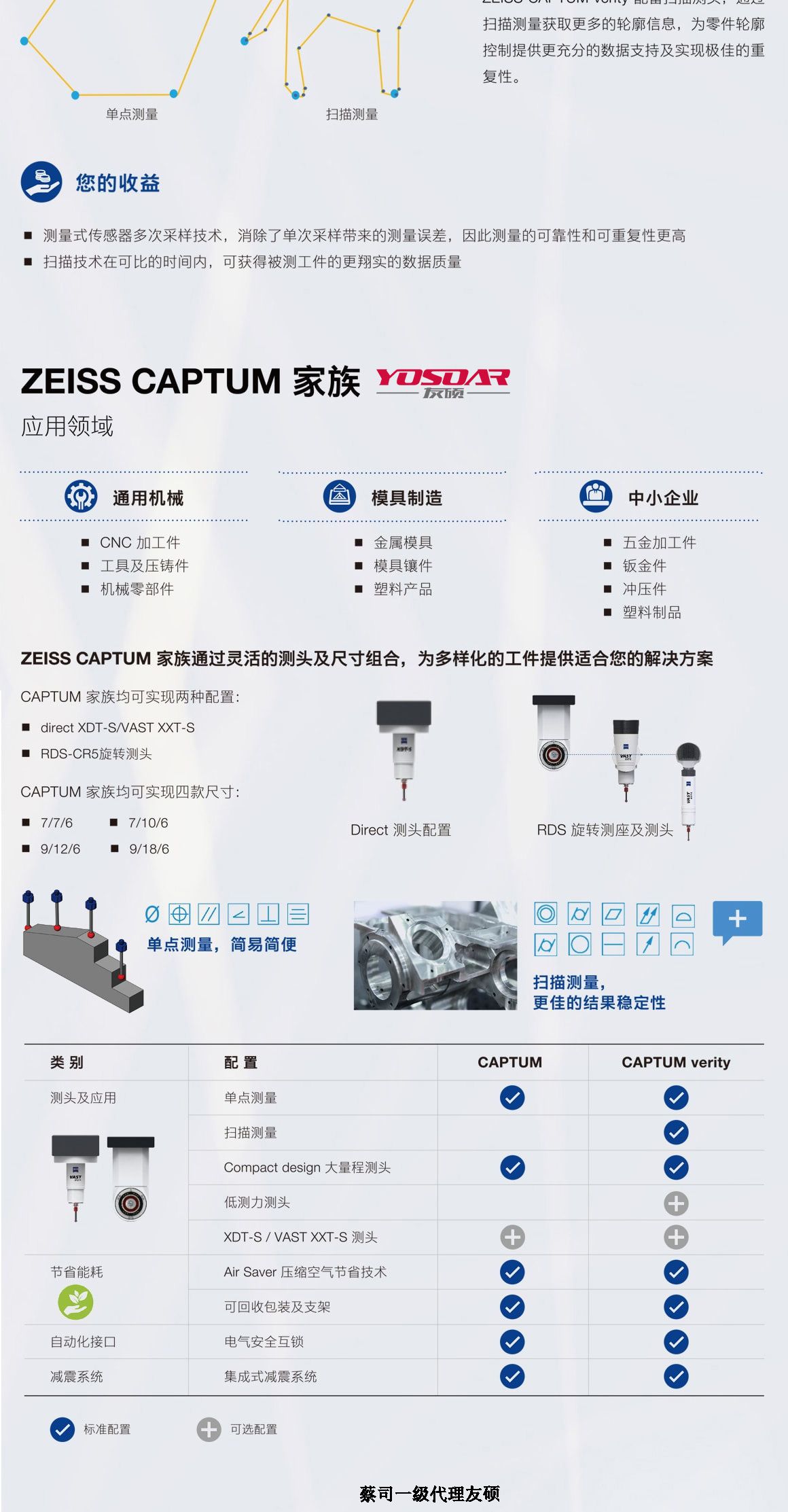 镇江蔡司镇江三坐标CAPTUM